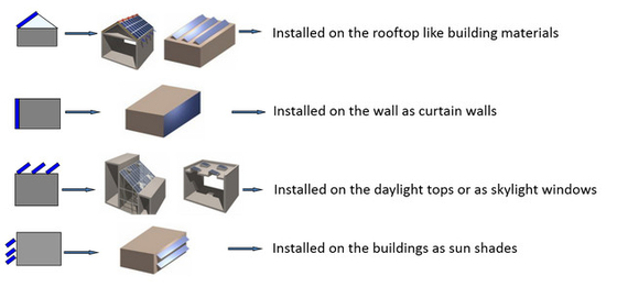 Transparent Solar Panel System,PV Glass Hanergy Solar Panel For Roof Tops,CE, EMC